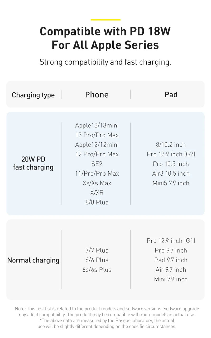 Baseus USB Type C PD 20W Cable for iPhone 14 13 12 Pro X 8 Fast USB C Cable for iPhone Charging Cable USB Type C Cable Wire Code