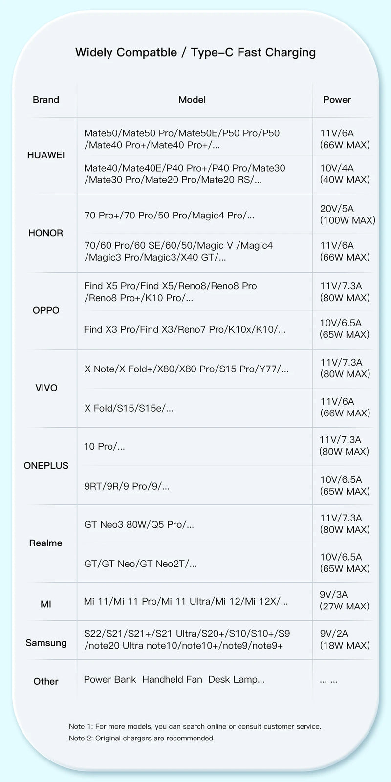 Essager 7A USB Type C Cable For Realme Huawei P30 Pro 66W Fast Charging Wire USB-C Charger Data Cord For Samsung Oneplus Poco F3