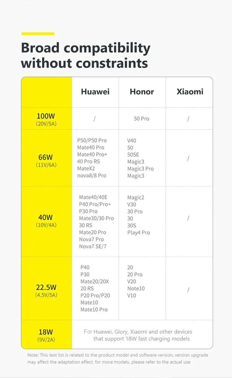 120W 6A Fast Charge USB Type C Quick Charge Cable For Xiaomi Redmi Note 13 14 Pro Huawei Phone Fast Charging Cable Data Cables