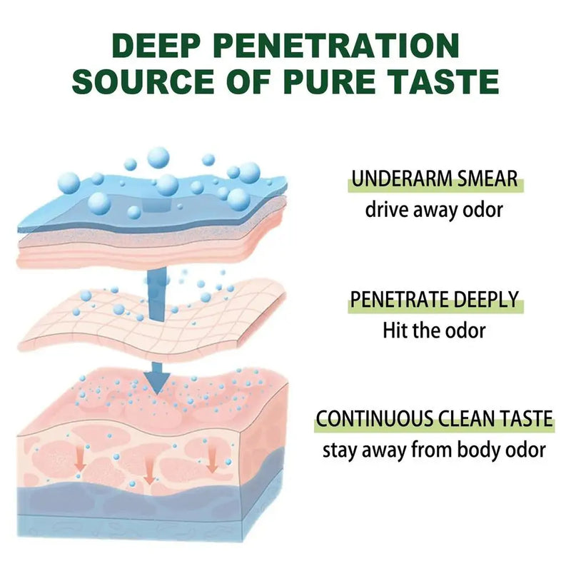 Body Odor Remove Cream Underarm Bad Smell Sweating Removal Armpit Refreshing Antiperspirant Lasting Aroma Deodorant Body Care