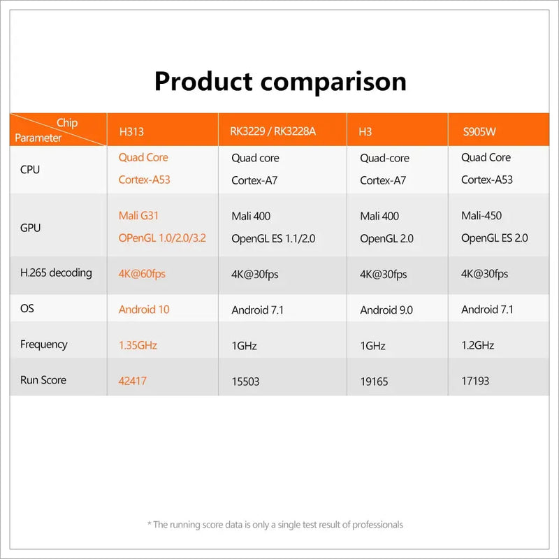 X96Q 2GB 16GB Android 10.0 TV Box Allwinner H313 Quad Core 4K 2.4G Wifi Google Player Youtube X96 1GB 8GB Set Top Box